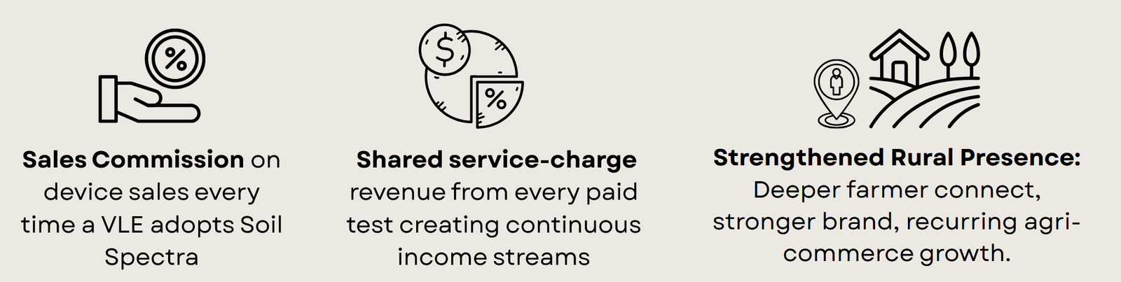 Channel Partner Benefits