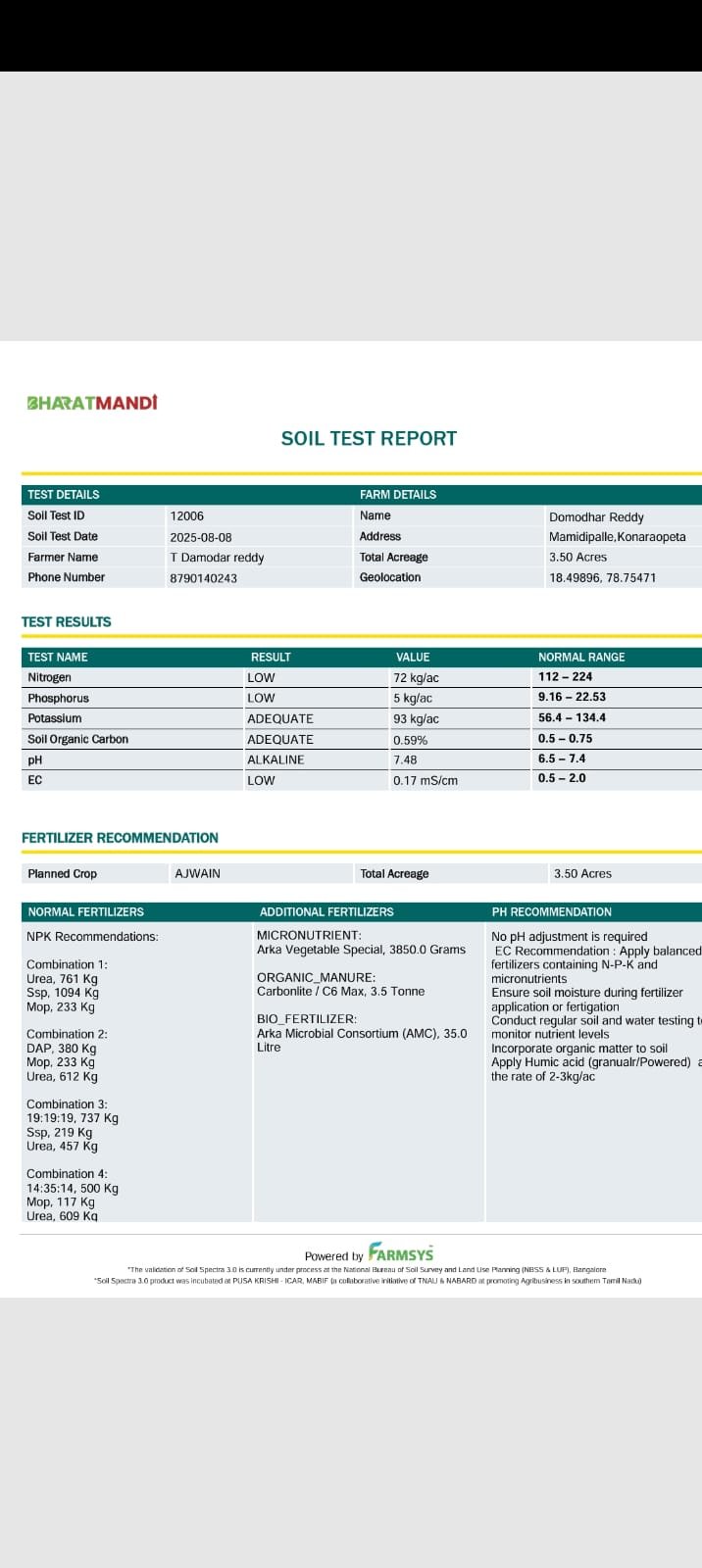 Crop Recommendations