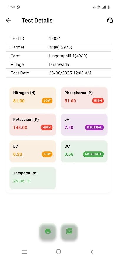 Soil Test Results